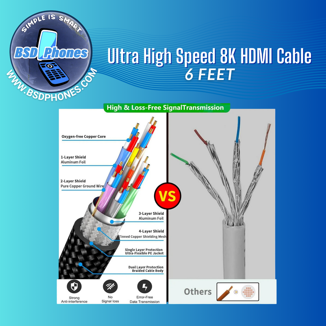 8K HDMI Cable 6FT/2M Slim 48 GBPS High Speed Braided Cord